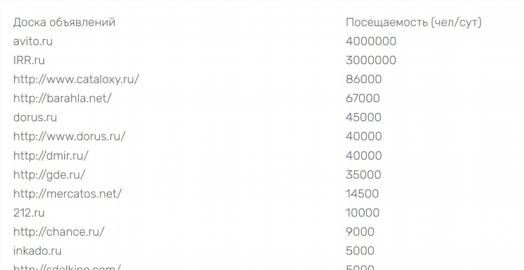 Acoola доска бесплатных объявлений