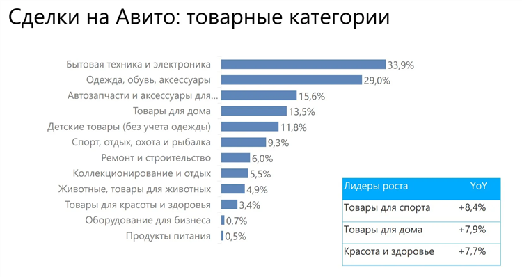 Авито дать объявление о продаже квартиры бесплатно без регистрации