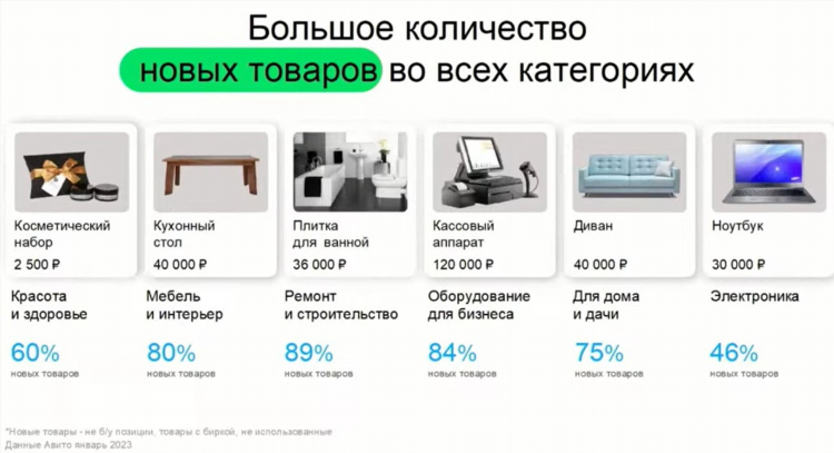 Авито ленинск кузнецкий бесплатные объявления