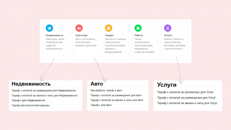 Авито старый оскол бесплатные объявления вакансии