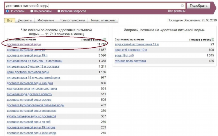 Авито урай хмао доска бесплатных объявлений