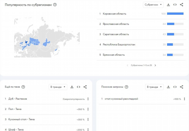 Авито в соликамске свежие объявления