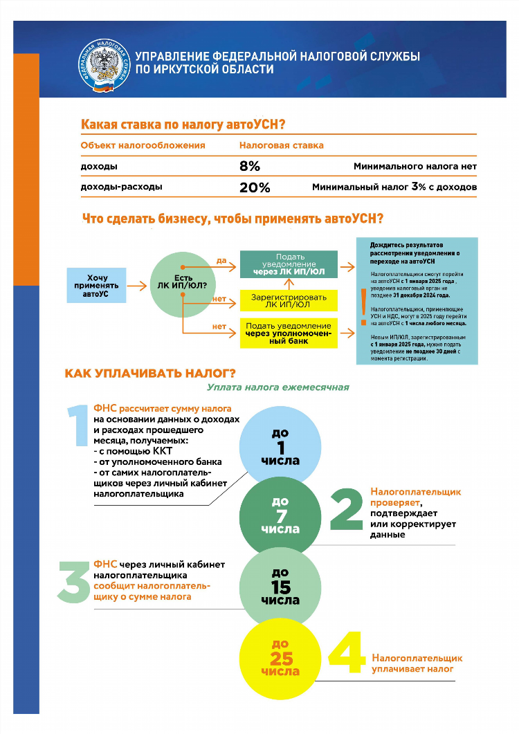 Доска бесплатных объявлений нижнеудинск