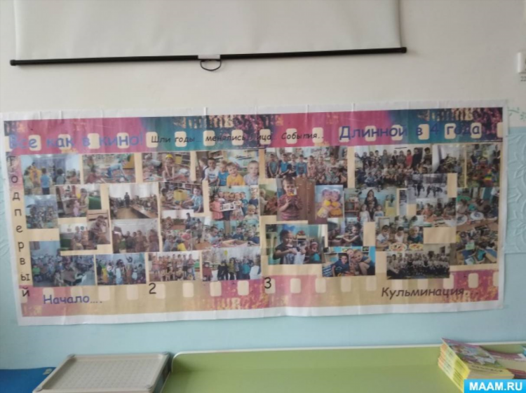 Доска объявлений кино