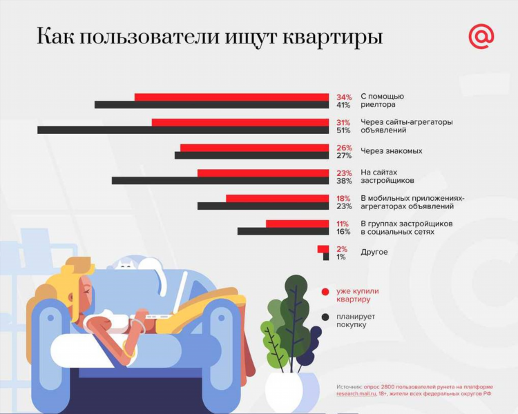 Доска объявлений помощь людям