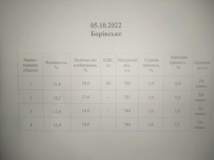 Доска объявлений продам пшеницу