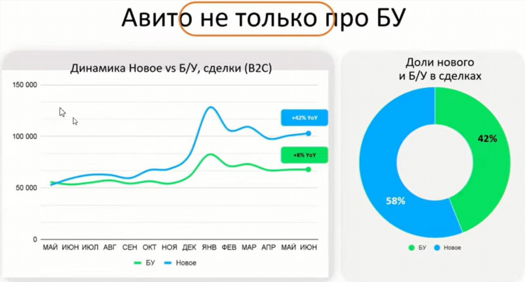 Доска объявлений раздел куплю