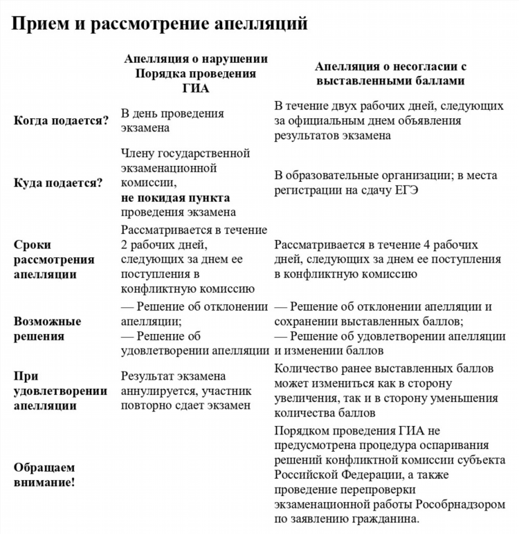 Доска объявлений результате
