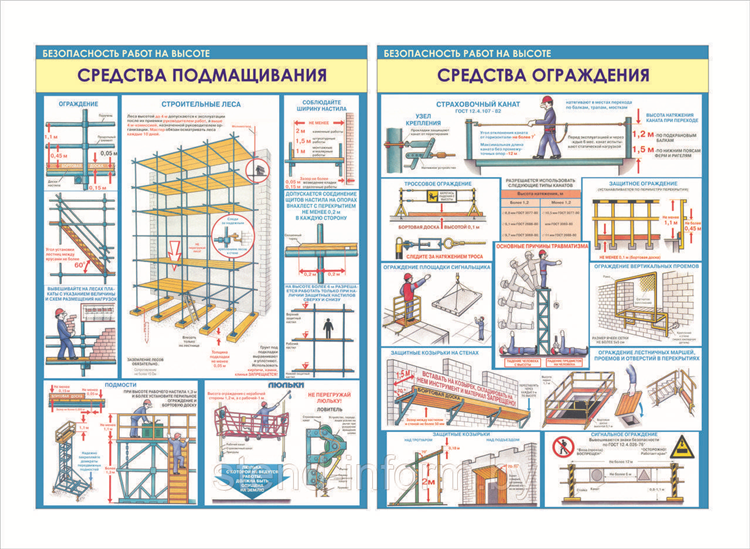 Доска объявления строительных лесов