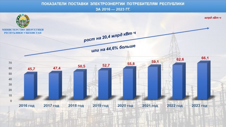 Экспорт импорт доска объявлений