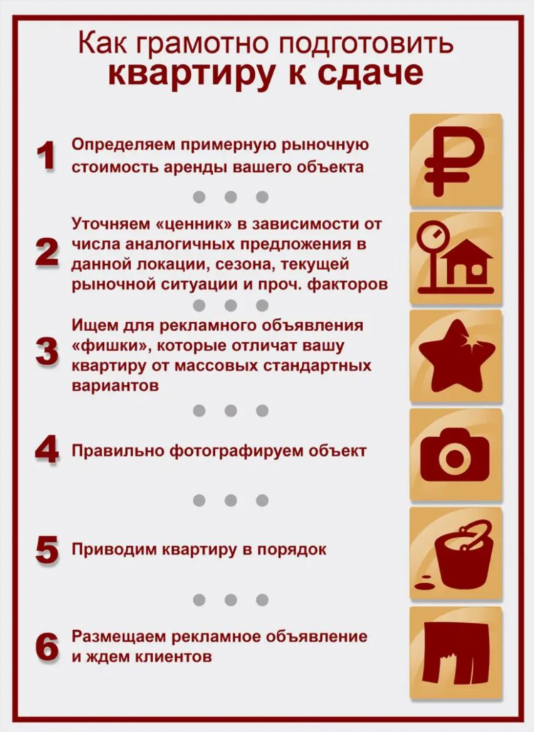 Где лучше разместить объявление о сдаче квартиры в аренду