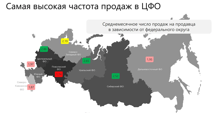 Где разместить объявление о продаже бизнеса