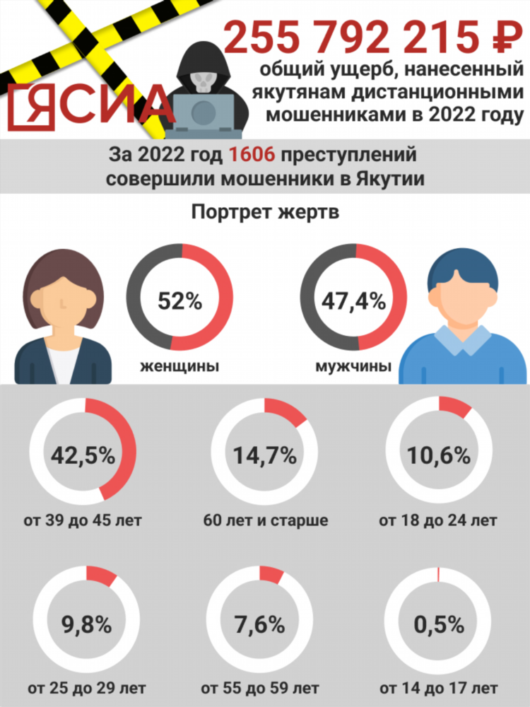 Якт доска объявлений в якутске бесплатные объявления