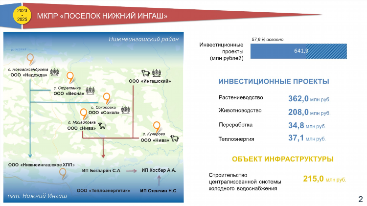 Ингаш объявления