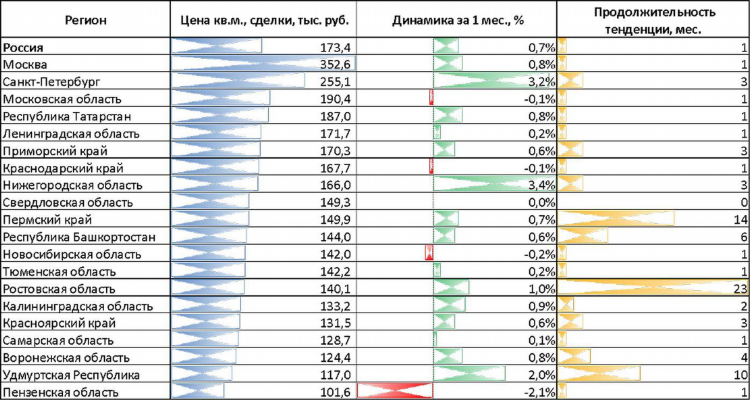 Как подать объявление на дом клик недвижимость бесплатно без регистрации