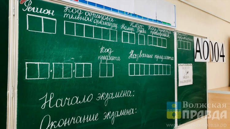 Китайско российские доски объявлений