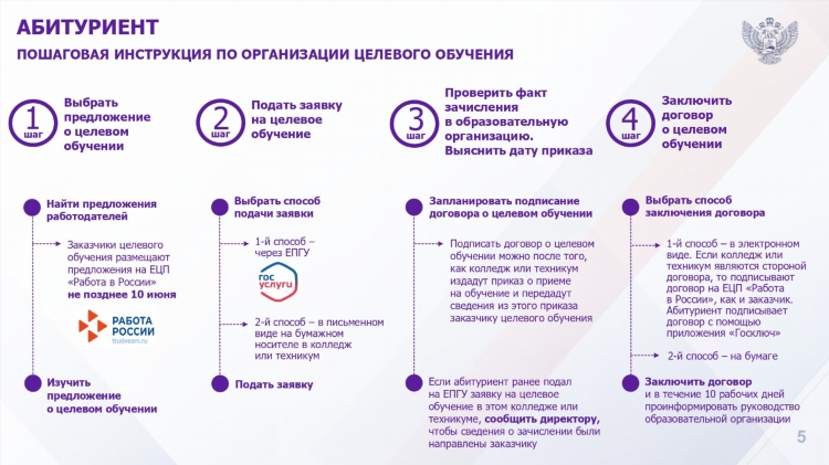 Подать объявление на хх ру бесплатно как от работодателя