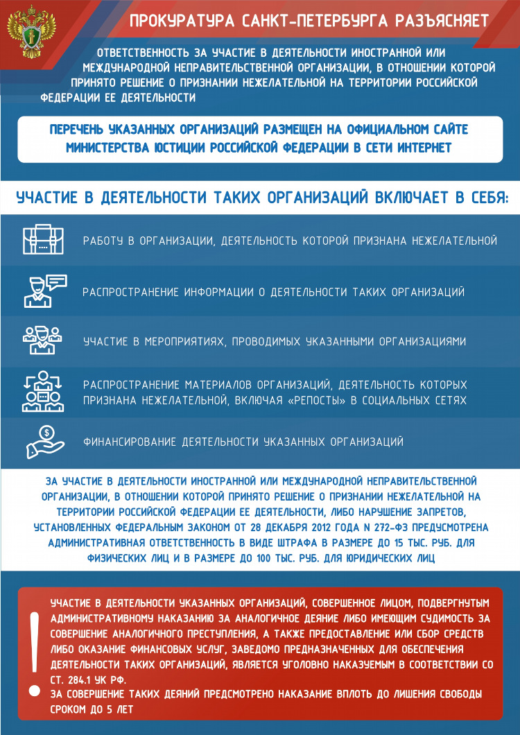 Работа спб бесплатные объявления доска объявлений спб