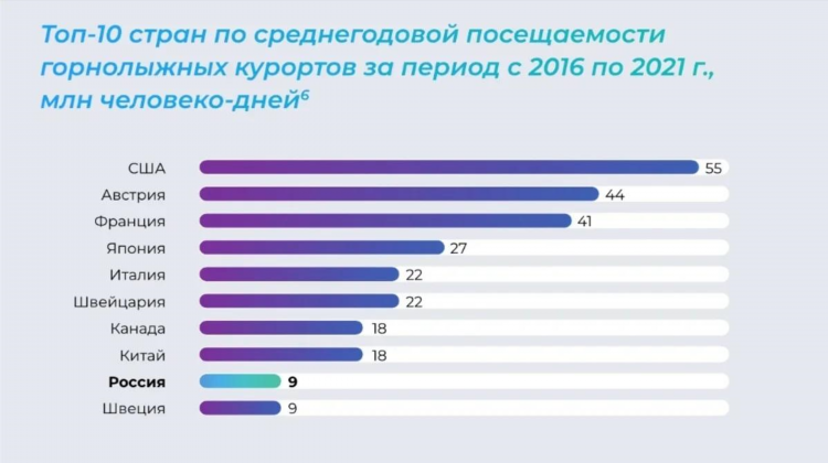 Рейтинг досок объявлений недвижимости россии по посещаемости
