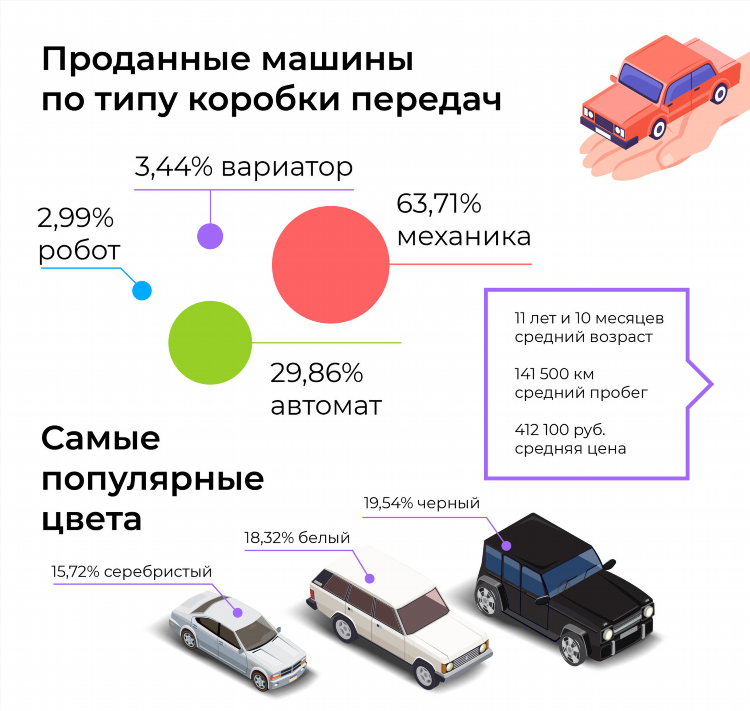 Сколько стоит выложить объявление на авито автомобиль