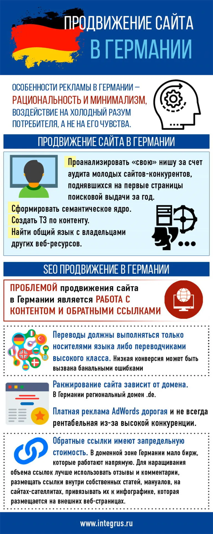 Составление рекламного объявления