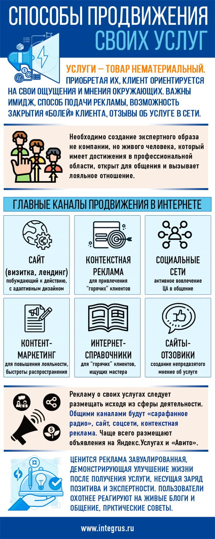 Создание доски объявлений онлайн