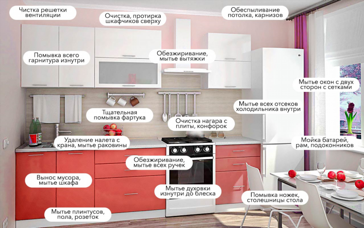 Уборка квартир москва частные объявления авито